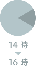 14－16時